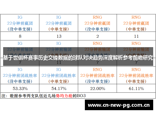 基于世俱杯赛事历史交锋数据的球队对决趋势深度解析参考前瞻研究 基于世俱杯赛事历史交锋数据的球队对决趋势深度解析参考前瞻研究